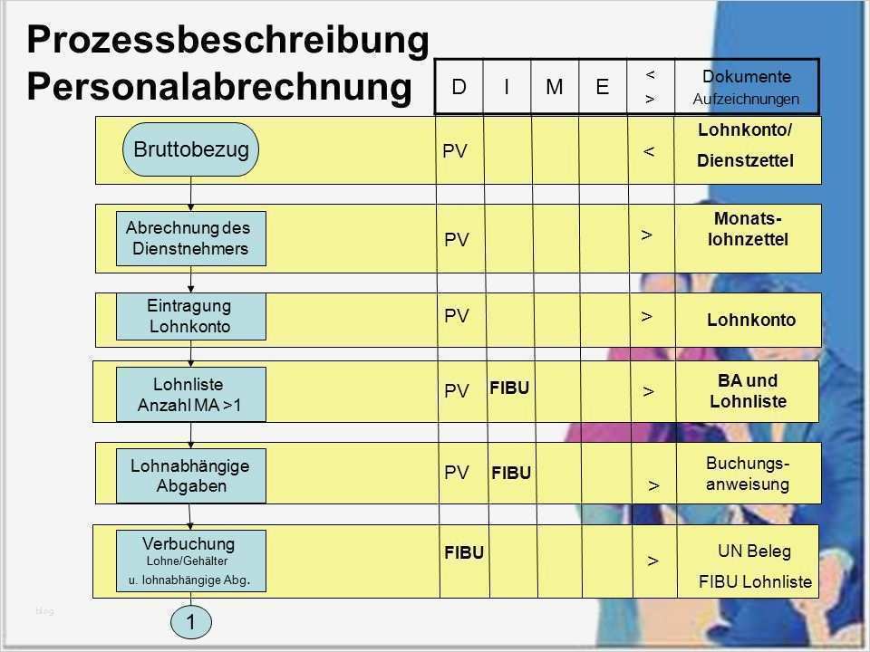 Lohnkonto Vorlage Fabelhaft Großzügig Vorlage Für Die Personalabrechnung
