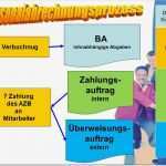 Lohnkonto Vorlage Genial Personalabrechnung In Der Übungsfirma Ppt Herunterladen