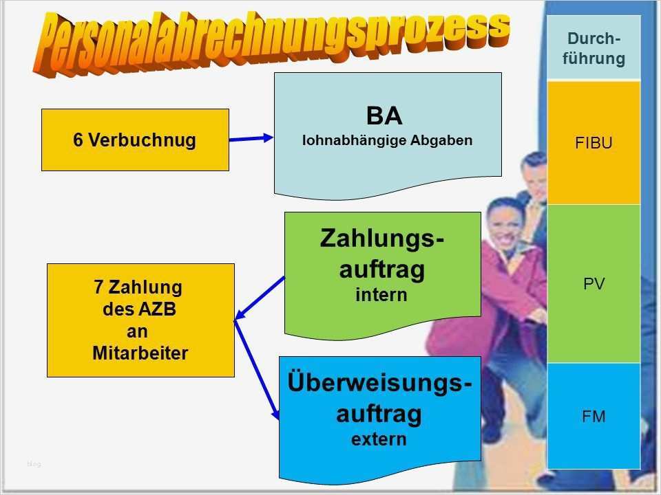 Lohnkonto Vorlage Genial Personalabrechnung In Der Übungsfirma Ppt Herunterladen