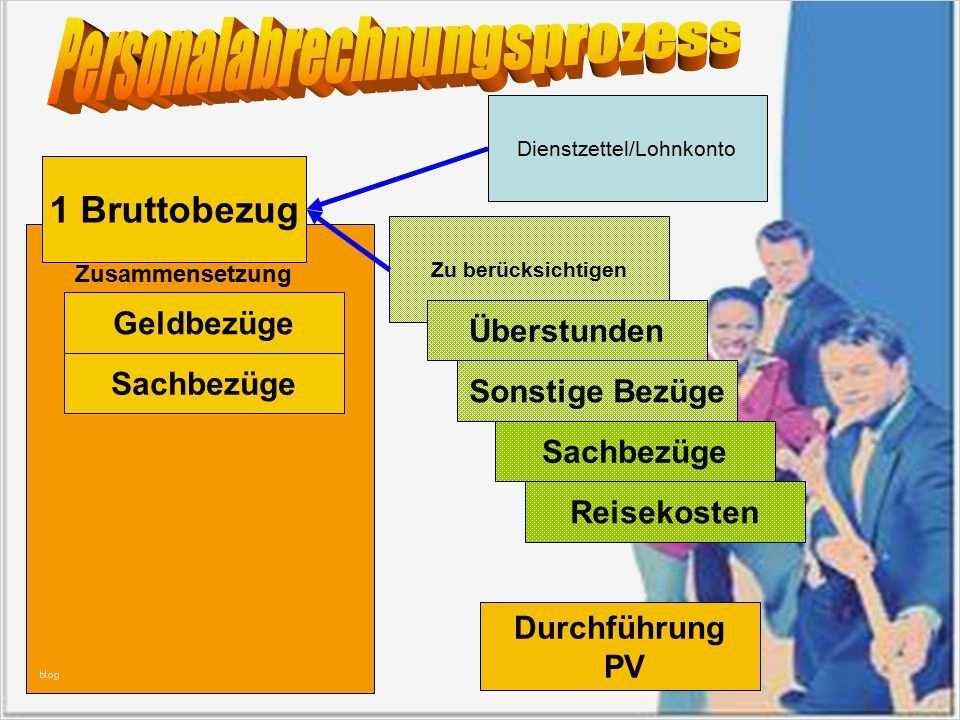 Lohnkonto Vorlage Neu Personalabrechnung In Der Übungsfirma Ppt Herunterladen