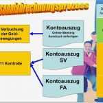 Lohnkonto Vorlage Neu Personalabrechnung In Der Übungsfirma Ppt Herunterladen