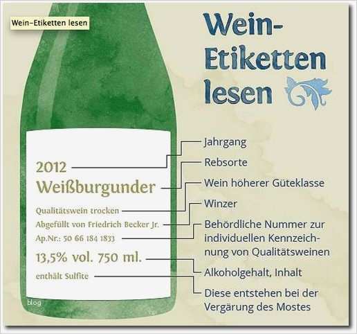 Lustige Weinetiketten Vorlagen Luxus Weinetiketten Lesen Grafik