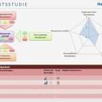 Machbarkeitsstudie Vorlage Angenehm Großartig Machbarkeitsbericht Vorlage Fotos Entry Level