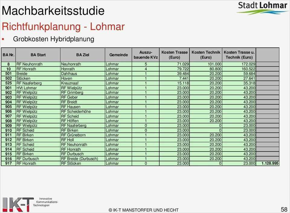 Machbarkeitsstudie Vorlage Best Of Groß Restaurant Machbarkeitsstu Vorlage Galerie