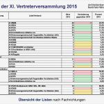 Machbarkeitsstudie Vorlage Beste Großartig Machbarkeitsbericht Vorlage Fotos Entry Level