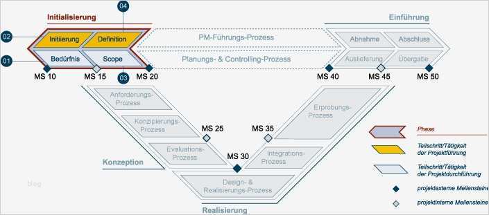 Machbarkeitsstudie Vorlage Bewundernswert Erfreut Projekt Machbarkeitsstu Vorlage Zeitgenössisch