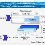 Machbarkeitsstudie Vorlage Elegant Schön Machbarkeitsstu Excel Vorlage Bilder