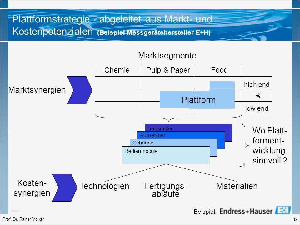Machbarkeitsstudie Vorlage Elegant Schön Machbarkeitsstu Excel Vorlage Bilder