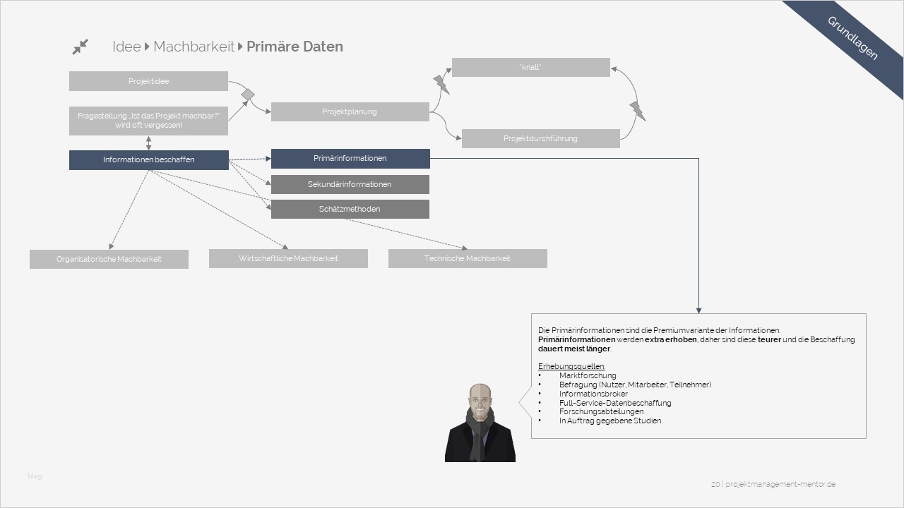 Machbarkeitsstudie Vorlage Erstaunlich Großzügig Probe Machbarkeitsstu Vorlage Ideen Entry