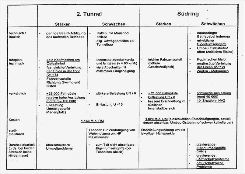 Machbarkeitsstudie Vorlage Erstaunlich Schön Machbarkeitsstu Excel Vorlage Bilder