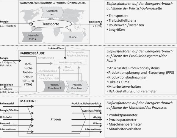 Machbarkeitsstudie Vorlage Hübsch Schön Machbarkeitsstu Excel Vorlage Bilder