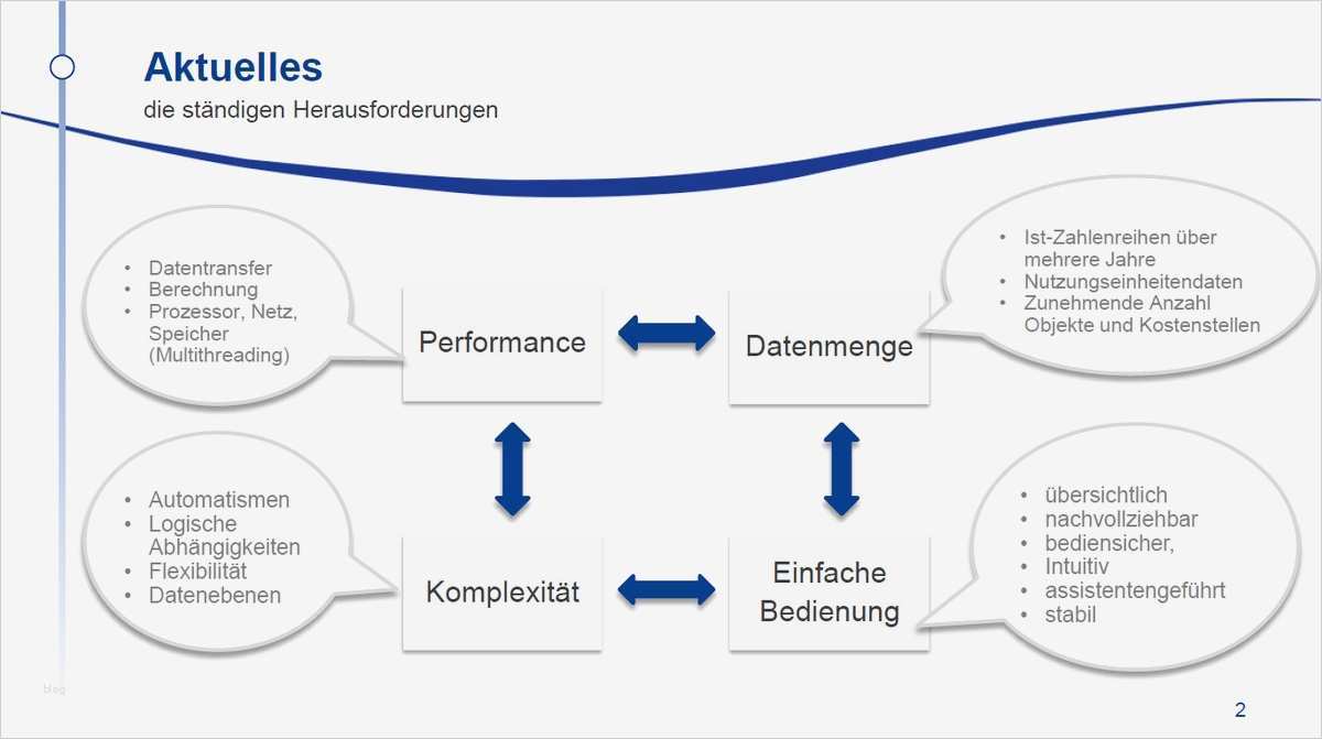 Machbarkeitsstudie Vorlage Hübsch Ungewöhnlich Finanzielle Machbarkeitsstu Zeitgenössisch