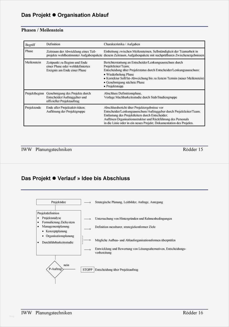 Machbarkeitsstudie Vorlage Schön Berühmt Projekt Machbarkeitsanalyse Vorlage Zeitgenössisch