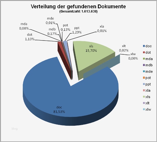 Machbarkeitsstudie Vorlage Süß Nett Vorlage Für Die Machbarkeitsstu Fotos