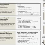 Machbarkeitsstudie Vorlage Wunderbar Ausgezeichnet Wirtschaftliche Machbarkeitsanalyse Vorlage