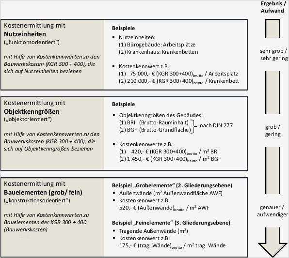 Machbarkeitsstudie Vorlage Wunderbar Ausgezeichnet Wirtschaftliche Machbarkeitsanalyse Vorlage