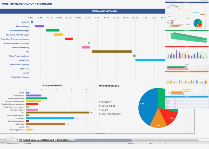 Management Cockpit Excel Vorlage Angenehm Kostenlose Excel Dashboard Vorlagen Vorgestellt Von
