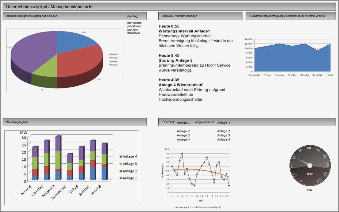Management Cockpit Excel Vorlage Elegant Factorybridge Unternehmenscockpit Zur Tagesaktuellen