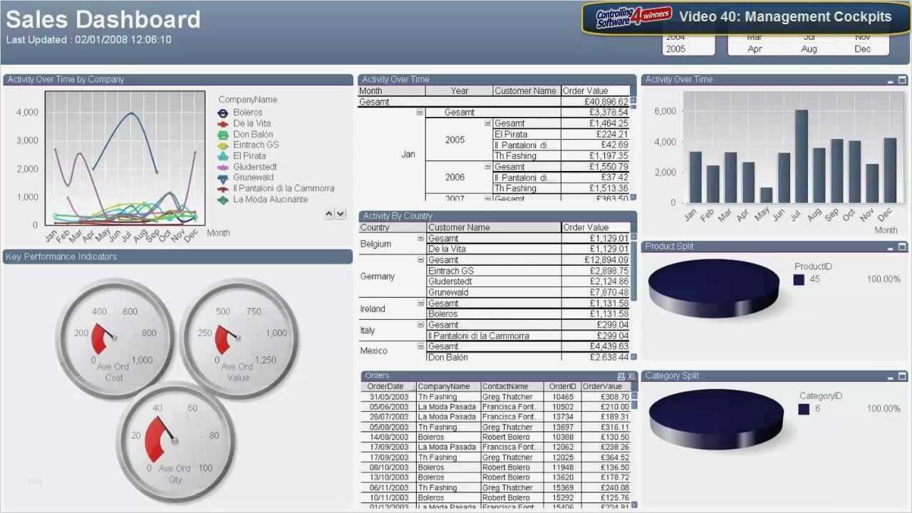 Management Cockpit Excel Vorlage Erstaunlich Controlling software Cp Suite Tutorial 40 Management