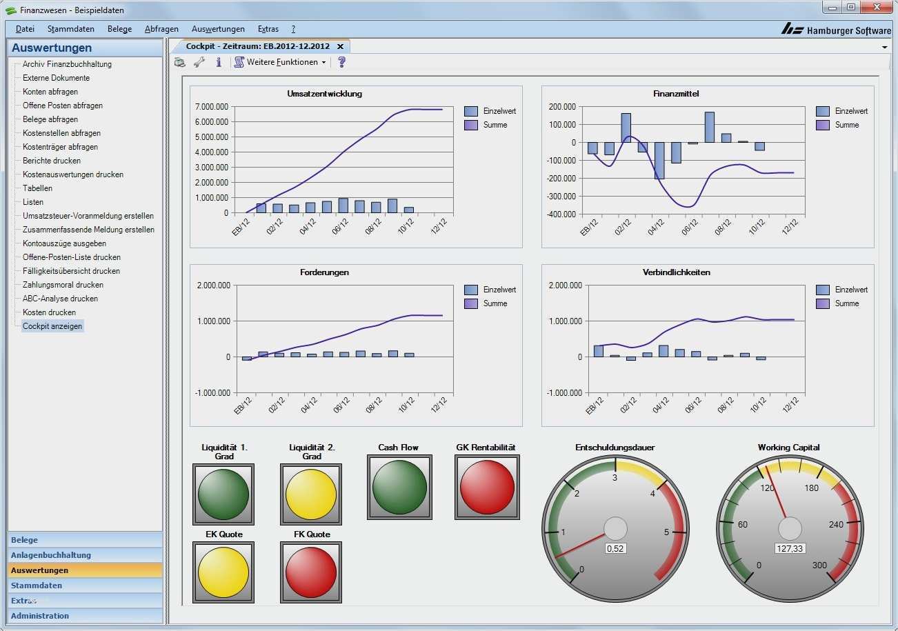 Management Cockpit Excel Vorlage Genial Management Cockpit Excel Vorlage Schön It Auswahl