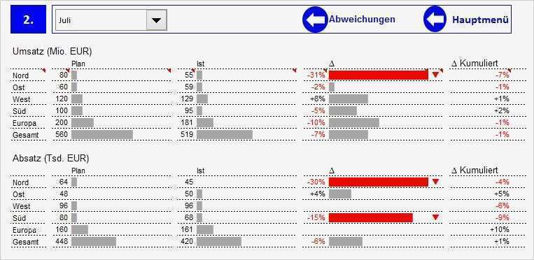 Management Cockpit Excel Vorlage Großartig Seminar Reporting Mit Excel Vii – Management Cockpit