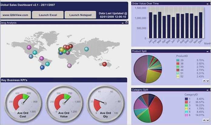 Management Cockpit Excel Vorlage Gut Beste Finanz Dashboard Excel Vorlage Ideen
