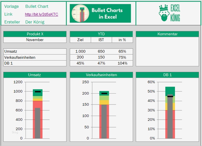 Management Cockpit Excel Vorlage Inspiration Bullet Charts In Excel Erstellen Excel Tipps Und Vorlagen