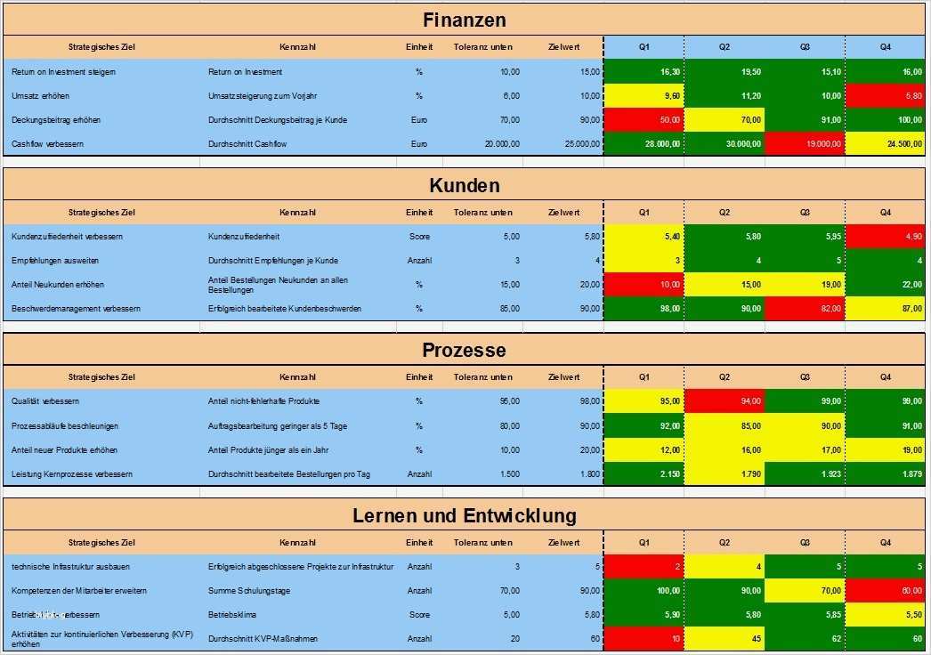 Management Cockpit Excel Vorlage Neu Groß Projektmanagement Scorecard Vorlage Zeitgenössisch
