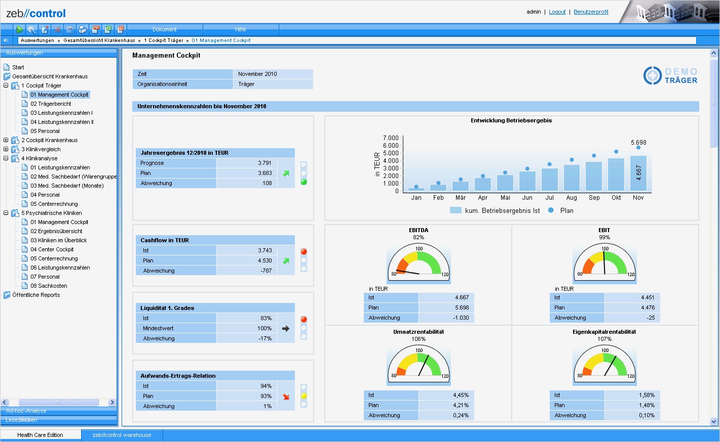 Management Cockpit Excel Vorlage Süß Health Care Information System Reporting