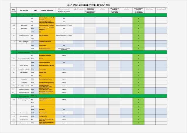 Management Review Ts 16949 Vorlage Angenehm Gap Analysis for Iatf 2016