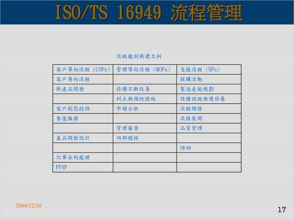 Management Review Ts 16949 Vorlage Elegant iso Ts 汽車體系 2004 12 Ppt