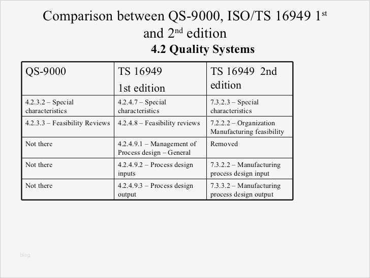 Management Review Ts 16949 Vorlage Elegant Parison Ts 2002 Qs9000