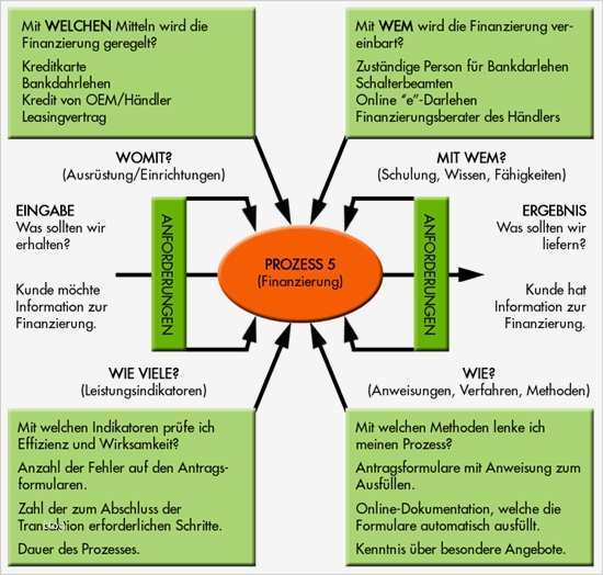 Management Review Ts 16949 Vorlage Genial 24 Of Ts Management Review Template