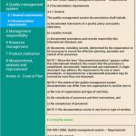 Management Review Ts 16949 Vorlage Genial iso Ts Guidance android Apps On Google Play