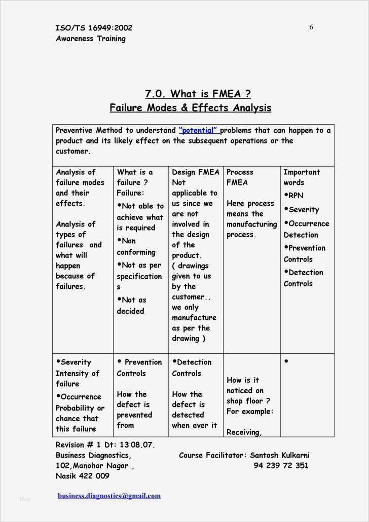 Management Review Ts 16949 Vorlage Genial Study Material Training Awareness On iso Ts 2009