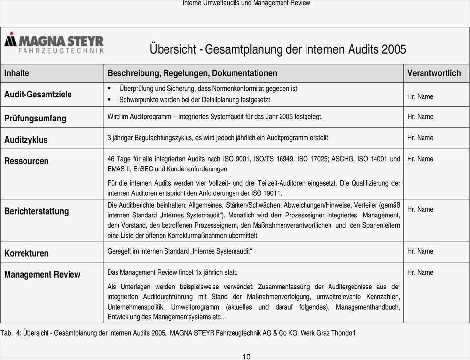 Management Review Ts 16949 Vorlage Hübsch Interne Umweltaudits Emas Vo iso Und Management