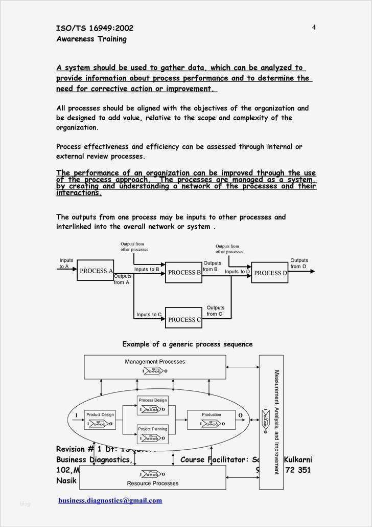 Management Review Ts 16949 Vorlage Inspiration Study Material Training Awareness On iso Ts 2009