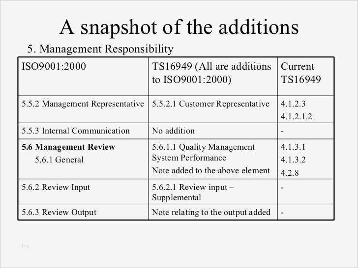 Management Review Ts 16949 Vorlage Luxus New Ts