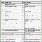 Management Review Ts 16949 Vorlage Schön Revision iso 9001 2015 Verantwortung Der Leitung