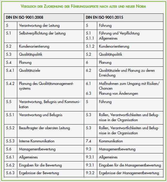 Management Review Ts 16949 Vorlage Schön Revision iso 9001 2015 Verantwortung Der Leitung