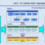Management Review Ts 16949 Vorlage Schönste Process Maps and Turtle Diagrams Example
