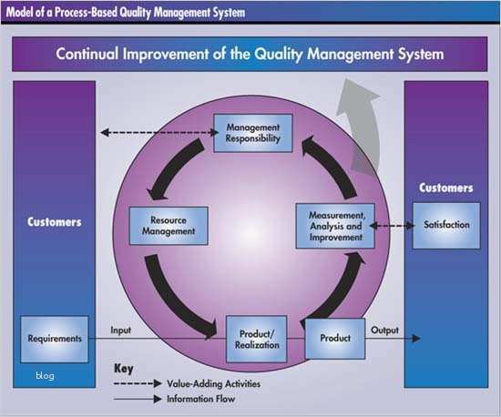 Management Review Ts 16949 Vorlage Süß Quality Digest Magazine