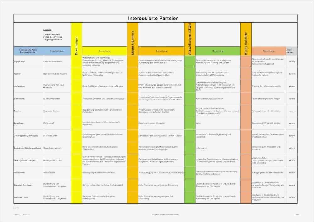 Management Review Ts 16949 Vorlage Wunderbar Interessierte Parteien Und Kreise Neue forderung Der iso
