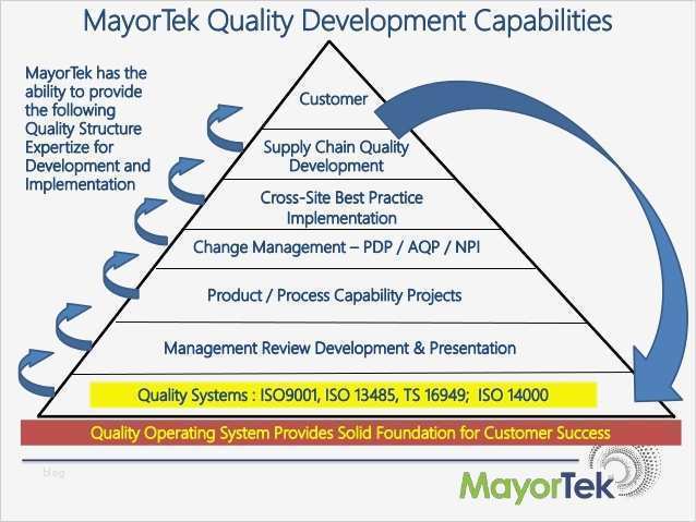 Management Review Ts 16949 Vorlage Wunderbar Mayortek Technical Services Overview