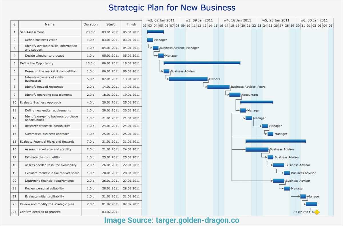 Management Summary Vorlage Word Schön Schön Vorlage Für Executive Berichte Bilder Entry Level