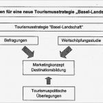 Marketingkonzept Vorlage Cool Kanton Basel Landschaft Landrat Bl Gesetz über