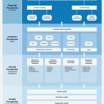 Marketingkonzept Vorlage Erstaunlich Define Your Business with A Strategy Mapping Template