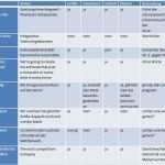 Marketingkonzept Vorlage Erstaunlich Die Unternehmensvision Auf Dem Erfolg Für Ihr Unternehmen