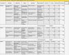 Marketingkonzept Vorlage Erstaunlich Marketing Balanced Scorecard Excel Vorlage Zum Download
