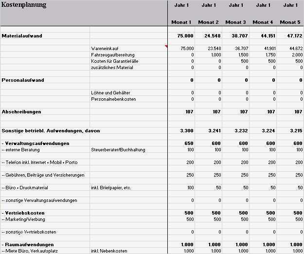 Marketingkonzept Vorlage Fabelhaft Businessplan Marketingkonzept Vertrieb Verkauf